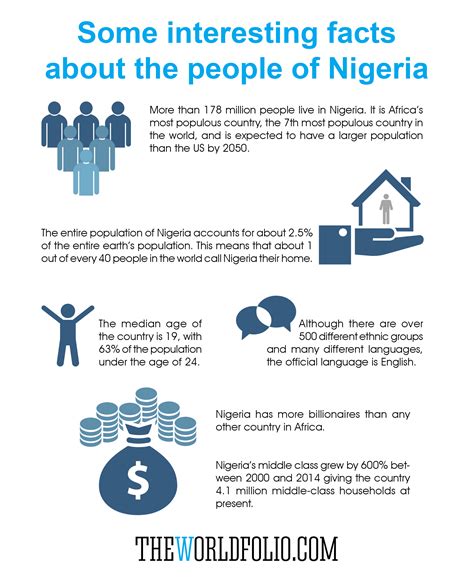 nigeria fact sheet